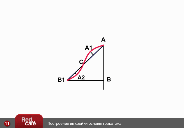 Выкройка трикотажной основы | RedCafe.ru