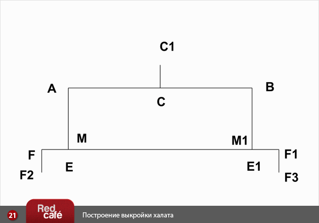 Построение выкройки основы халата | RedCafe.ru