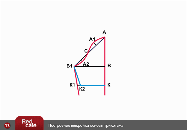 Выкройка трикотажной основы | RedCafe.ru